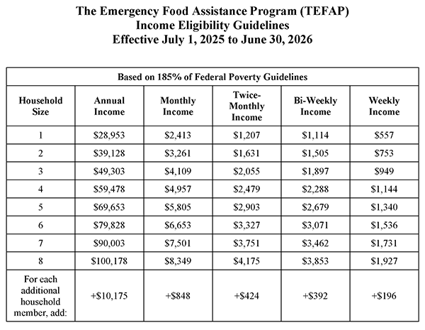 Eligibility Requirements - Low Income