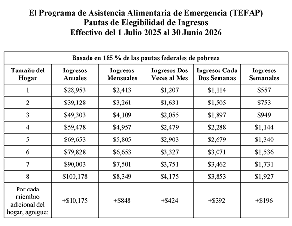 Eligibility Requirements - Low Income