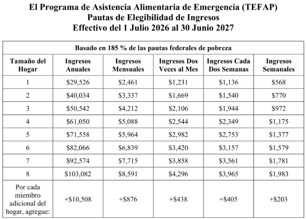 Eligibility Requirements - Low Income